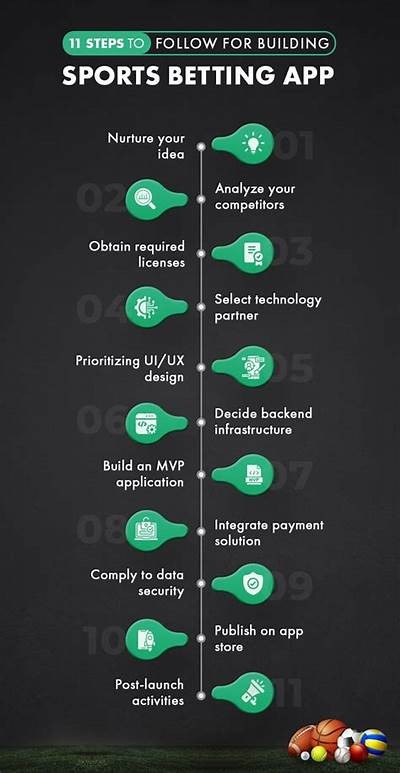 Comprehensive Guide to Using Willbet Sports Betting Apps for Optimal Betting Experience