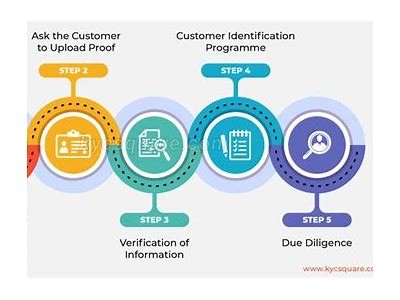 Understanding KYC Verification: Importance, Process, and Best Practices for Compliance