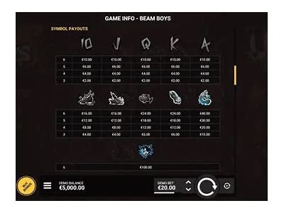 A Comprehensive Review of Beam Boys: Insights, Gameplay, and Overall Experience