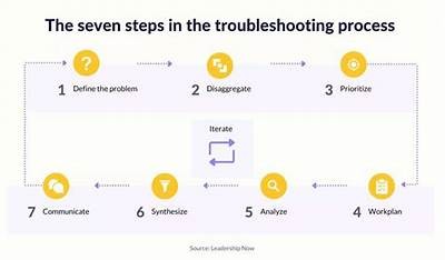 Wunderino Login Issues: Troubleshooting Tips and Solutions