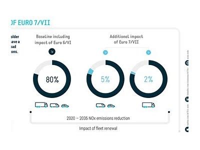 Understanding ESC Quoten: Key Insights on European Emission Standards and Their Impact on Vehicles
