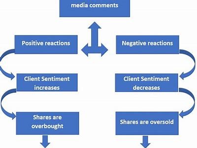 Analyzing the Sentiment Trends of DTXUSD Stock in Today