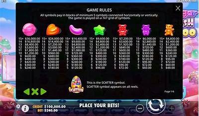 Boost Your Productivity with the Sugar Rush 1000 App: Download Now for Exciting Features