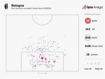Current Bologna Points Standings and Analysis for the Season 2023-2024