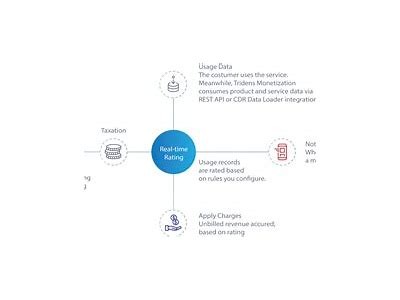 Comprehensive Guide to Interwetten Consumption Statement and Billing Process