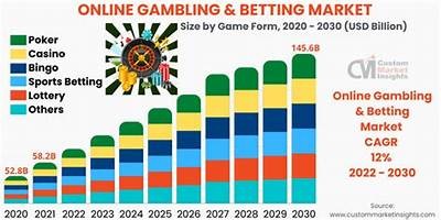 A Strategic Look at One Bet: Analyzing Risks and Rewards in Gambling Decisions