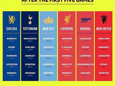 Galatasaray Upcoming Match Schedule for the 2023 Season: Key Dates and Fixtures