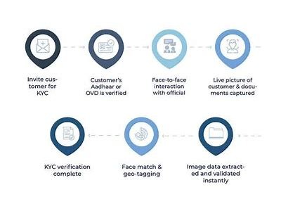 Understanding KYC Verification: Importance, Process, and Best Practices for Compliance
