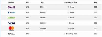 Unibet Deposit Options: A Comprehensive Guide to Funding Your Online Betting Account