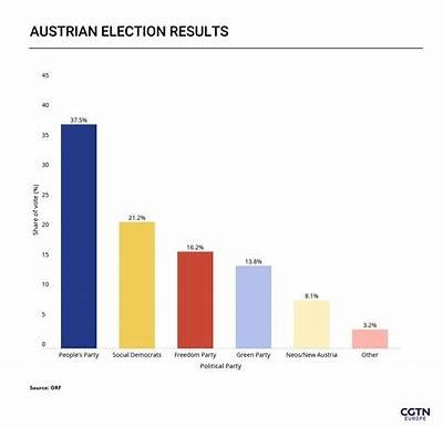 Election Insights and Predictions for Interwetten in Austria