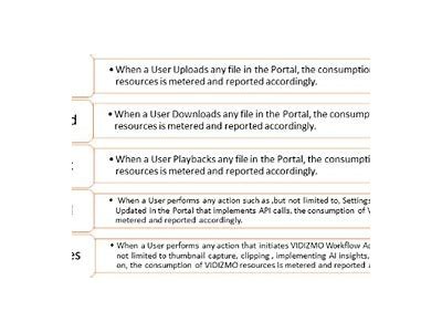 Comprehensive Guide to Interwetten Consumption Statement and Billing Process