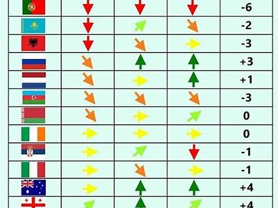 ESC 2018 Betting Odds Analysis: Insights and Predictions for the Competition
