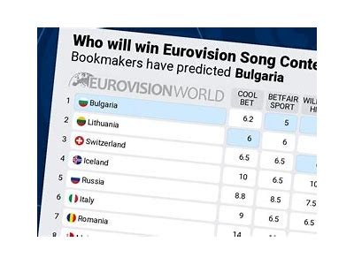 ESC 2018 Betting Odds Analysis: Insights and Predictions for the Competition
