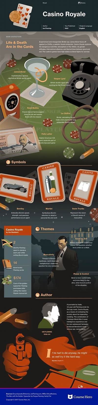 Explore the Exciting World of Casino Royale Gameplay and Strategies for Winning Big