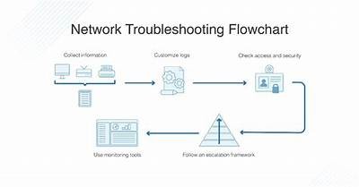 Wunderino Login Issues: Troubleshooting Tips and Solutions