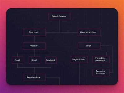 Comprehensive Review of the Willbet App: Features, Performance, and User Experience Analysis